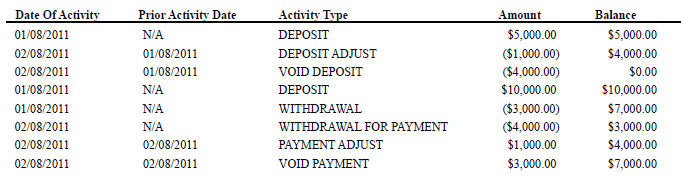 Trust Account Register Report