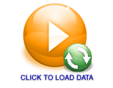 Load Data